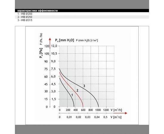 Вентилятор DOSPEL WB 250 007-0119 – изображение 3