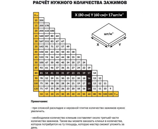 Система выравнивания плитки (100 шт; зажимы 1.4 мм) TLS-Profi TLS12016 – изображение 3