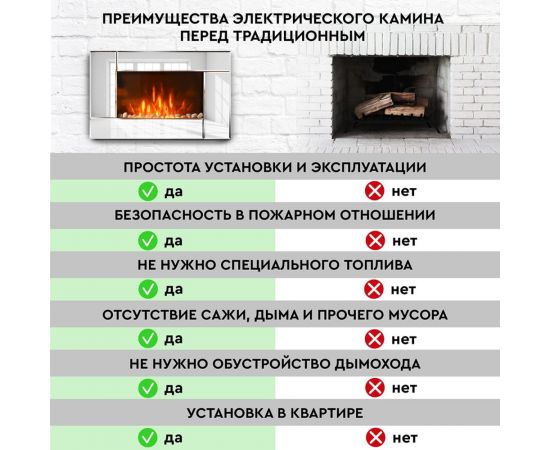 Электрокамин Planta PFP-WM090 MIRROR – изображение 7