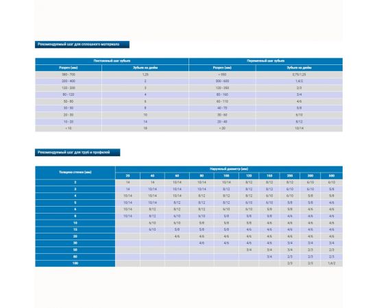 Пила ленточная Universal M42 (2450x27x0.9 мм; 8/12TPI) Pristis 4687202760152 – изображение 2
