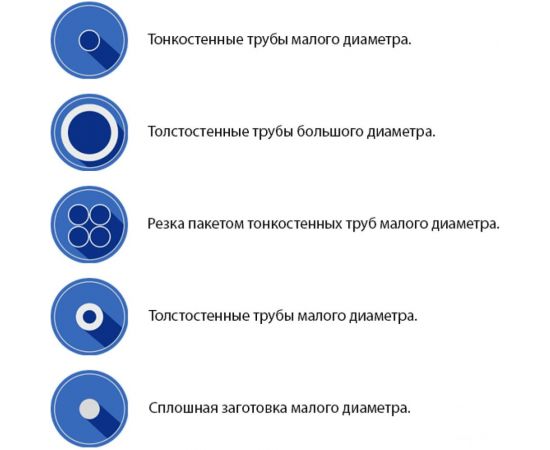 Пила ленточная UNIVERSAL M42 (3300х27х0.9 мм; 5/8TPI) Pilana Metal 4627201550453 – изображение 2