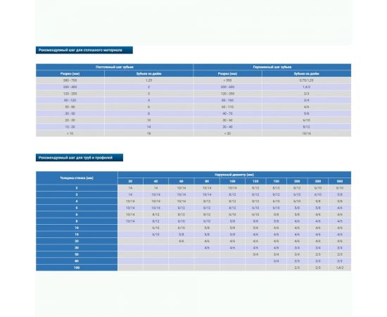 Пила ленточная UNIVERSAL M42 (3300х27х0.9 мм; 5/8TPI) Pilana Metal 4627201550453 – изображение 3