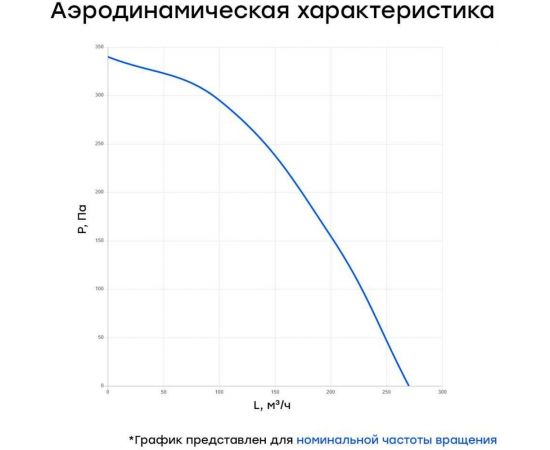 Канальный круглый вентилятор Naveka V(AC1/D)- 100 (пластиковый корпус) УН-00005991 – изображение 4