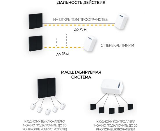 Двухклавишный беспроводной выключатель FERON TM82 SMART, 230V, 500W, черный 41723 – изображение 10