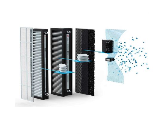 Приточно-очистительный комплекс Royal Clima RCB 150 LUX – изображение 5