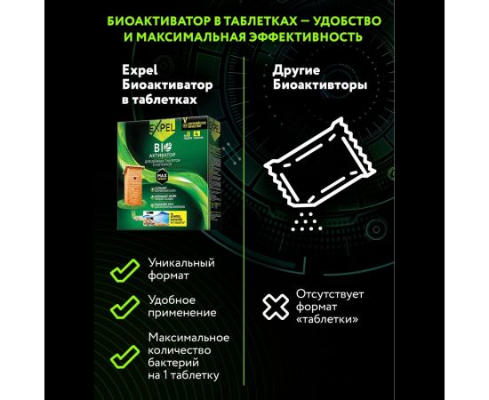 Биоактиватор для дачных туалетов и септиков 4 таблетки, упаковка 420 г Expel TT0003 – изображение 6
