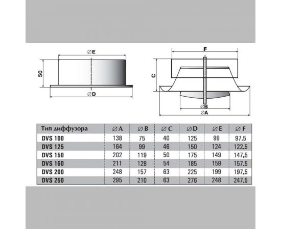 Диффузор вытяжной DVS 100 NOIZZLESS 4687202646258 – изображение 4