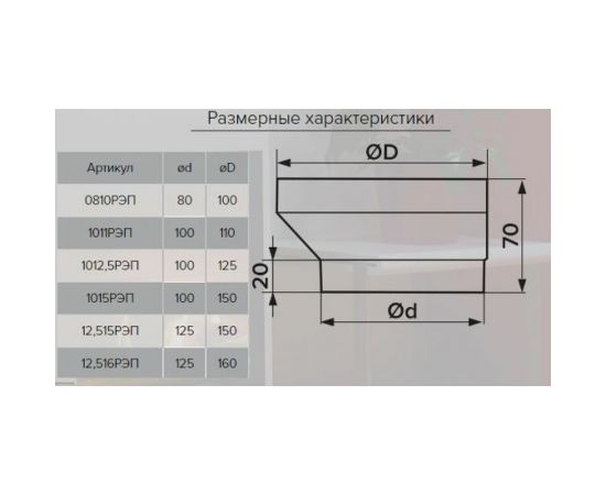 Соединитель эксцентриковый круглого воздуховода с круглым 12.515РЭП (пластик; 125/150 мм) ERA 90-02009 – изображение 5
