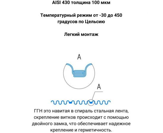 Газоход Прок (110 мм; 1.5 м) ГГН ПР001741 – изображение 3