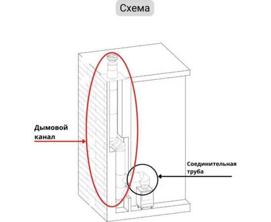 Газоход Прок (110 мм; 1.5 м) ГГН ПР001741 – изображение 4