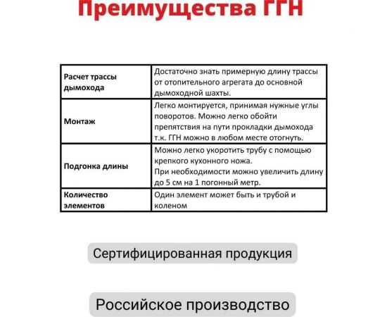 Газоход Прок (110 мм; 1.5 м) ГГН ПР001741 – изображение 5