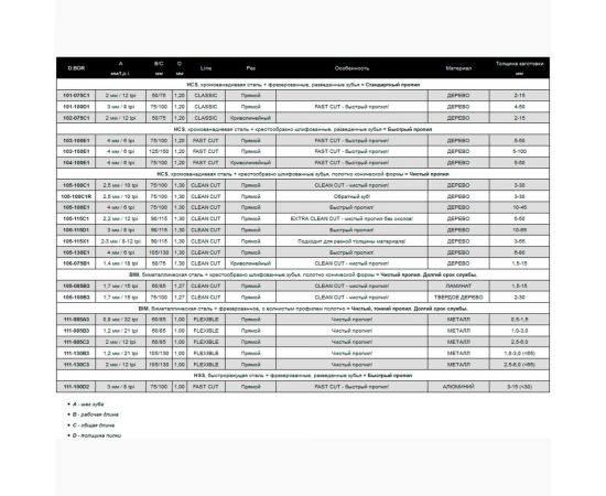 Пилки по металлу 105/130 мм, 1.2 мм, BIM, FLEXIBLE, Metal, 5 шт D.BOR D-111-130B3-05 – изображение 3