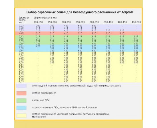 Сопло Aspro 511 100321 – изображение 3