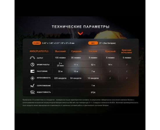 Фонарь Fenix E-SPARK espark – изображение 10