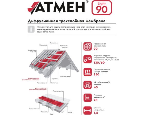 Диффузионная трехслойная мембрана Атмен Light 90 (1,6x43,75 м; 70 кв.м.) L90Дтм – изображение 2