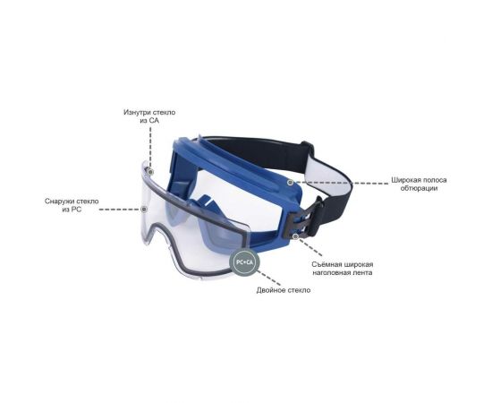 Защитные закрытые очки с непрямой вентиляцией и обтюратором РОСОМЗ ЗН11 PANORAMA Арктика 2С-1,2 РС, бесцветные 241837 – изображение 4