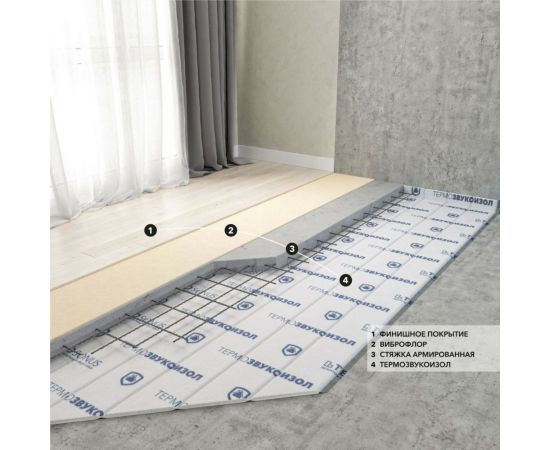 Мат для звукоизоляции ТермоЗвукоИзол Огнестойкий (5х1.5 м; 13 мм; 7.5 кв.м) ТехноСонус 1300100004 – изображение 6