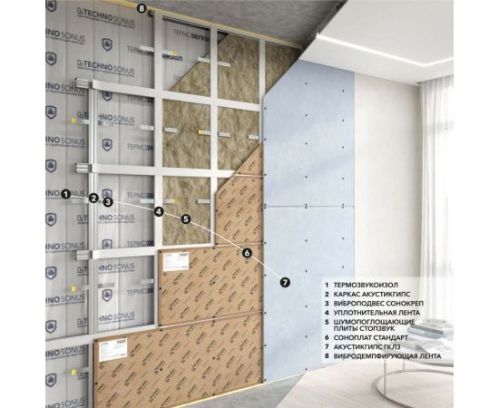 Мат для звукоизоляции ТермоЗвукоИзол Огнестойкий (5х1.5 м; 13 мм; 7.5 кв.м) ТехноСонус 1300100004 – изображение 7