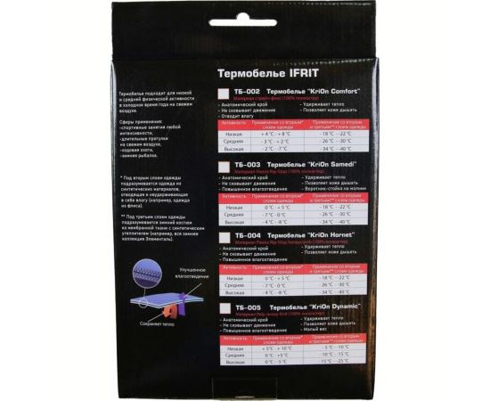 Термобелье Ifrit KriOn Samedi флис рип-стоп, р. 50 ТБ-003-50 – изображение 10