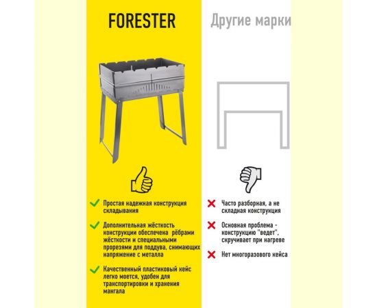Мангал-дипломат в пластиковом кейсе Forester BC-781C – изображение 7