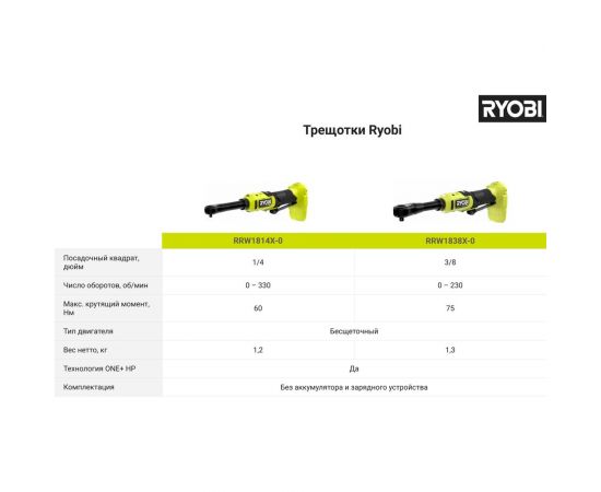 Трещотка Ryobi ONE+ HP RRW1814X-0 5133005389 – изображение 2
