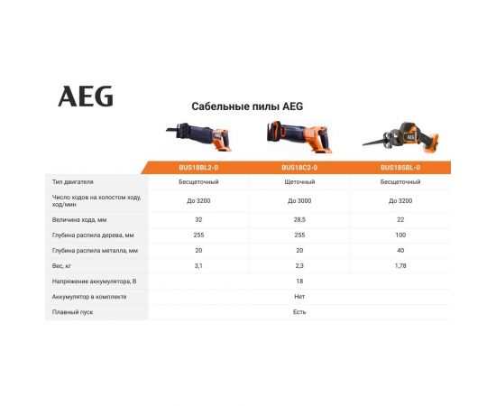 Сабельная пила AEG BUS18C2-0 4935478942 – изображение 3