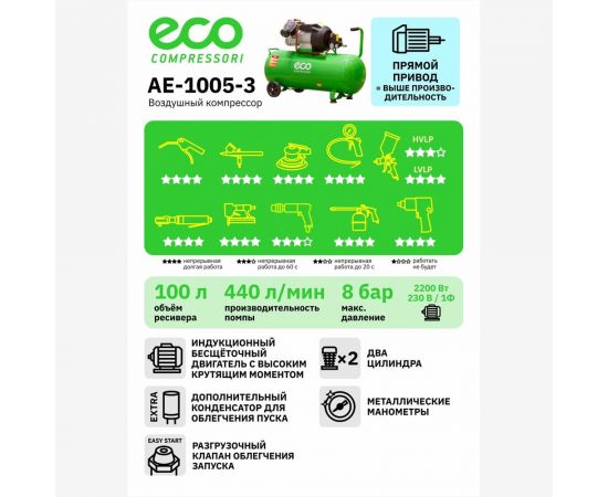 Компрессор ECO AE-1005-3 – изображение 7