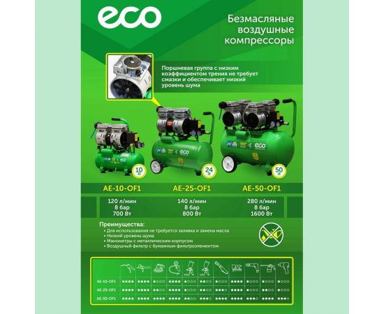 Компрессор ECO AE-50-OF1 – изображение 9