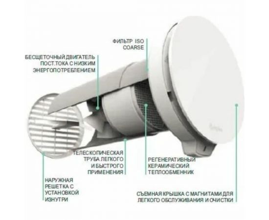 Вентиляционная установка (рекуператор) Aspira ASPIRVELO 2.0 SMART WI-FI диаметр 160 мм AP19992 – изображение 8