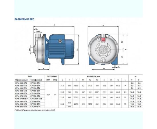 Насос PEDROLLO CP 190-ST4 44CP190IA – изображение 5