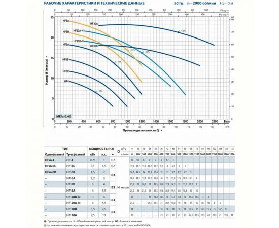 Насос PEDROLLO HFm 6 B 47HF6M0B7A1 – изображение 2