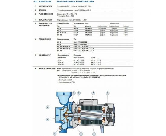 Насос PEDROLLO HFm 6 B 47HF6M0B7A1 – изображение 3