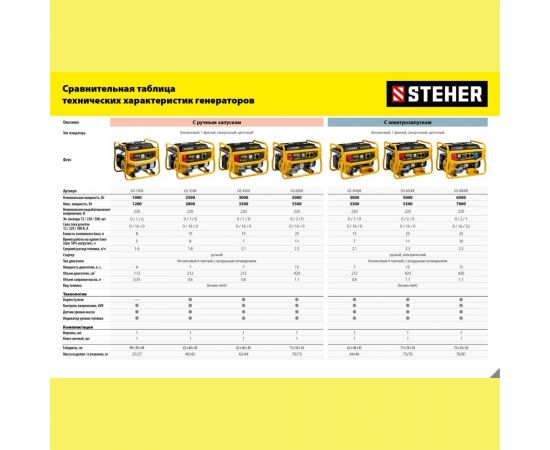 Бензиновый генератор с электростартером STEHER 3300 GS-4500Е – изображение 19