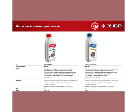 Бензиновый генератор с электростартером ЗУБР 2800 Вт, СБ-2800Е – изображение 24