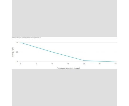 Поверхностный насос UNIPUMP JET 40 S 18914 – изображение 4
