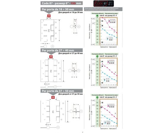 Барная пружинная петля двойного действия ALDEGHI LUIGI SPA 155х27х40 мм, цвет: оцинкованная сталь, к-т: 2 шт + монтажный набор 87AZ155-40 – изображение 7