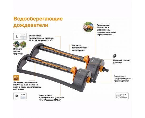 Металлический водосберегающий дождеватель Fiskars 1023661 – изображение 2
