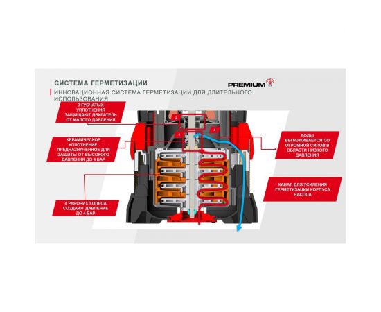 Погружной нагнетательный насос AL-KO DIVE 5600/44 Automatic 113883 – изображение 3