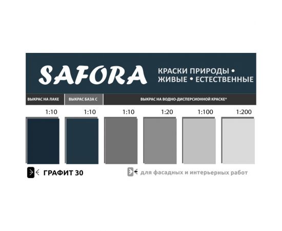 Универсальная колеровочная паста SAFORA 30 графит 100 мл 30 – изображение 2