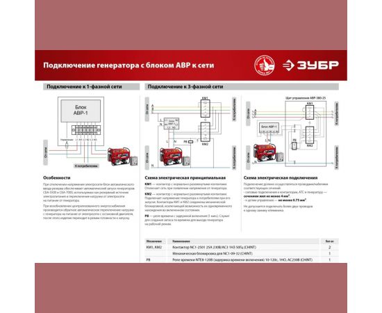 Бензиновый генератор ЗУБР 2800 Вт СБ-2800 – изображение 24