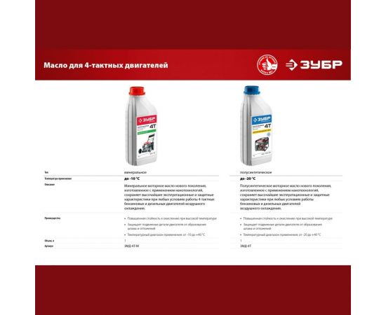 Бензиновый генератор ЗУБР 2800 Вт СБ-2800 – изображение 25