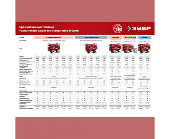 Бензиновый генератор ЗУБР 2800 Вт СБ-2800 – изображение 26