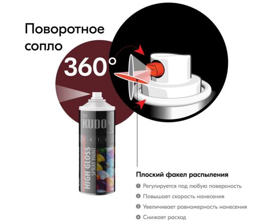 Аэрозольная краска в баллончике KUDO быстросохнущая акриловая универсальная глянцевая RAL 3005 винно-красная KU-A3005 – изображение 5