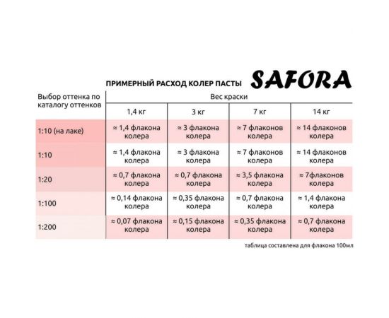 Универсальная колеровочная паста SAFORA 30 графит 100 мл 30 – изображение 8