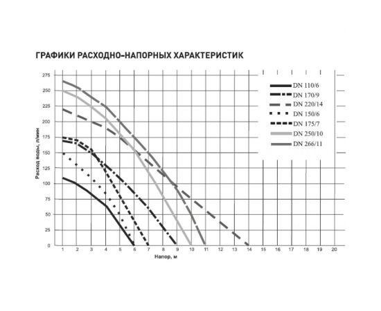 Дренажный насос для грязной воды Oasis DN 266/11 4670004376942 – изображение 2