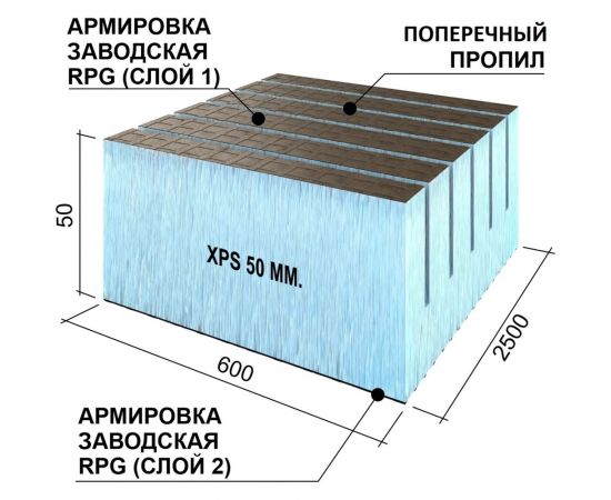 Теплоизоляционная панель Ruspanel XPS RPG Real поперечный пропил, 2500x600x50 мм, армированная RPG3RL50#2/2500/TR – изображение 3