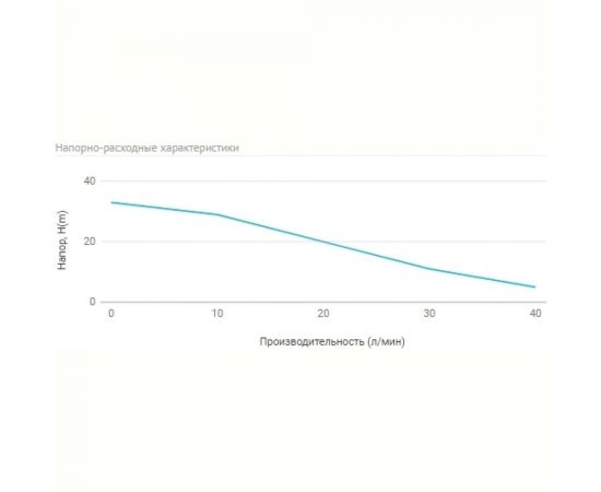 Станция автоматического водоснабжения UNIPUMP AUTO JET 60 S-5 31305 – изображение 2