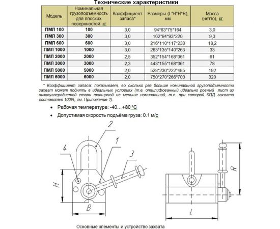 Магнитный захват с отключаемым полем Редмаг PML-1000 – изображение 2