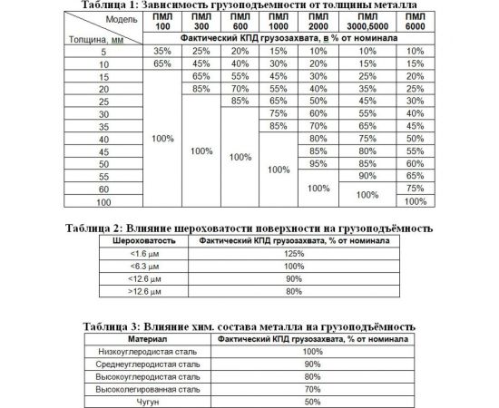 Магнитный захват с отключаемым полем Редмаг PML-1000 – изображение 3