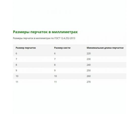 Утепленные перчатки ГК Спецобъединение ГРИН х/б Пер 083 – изображение 4